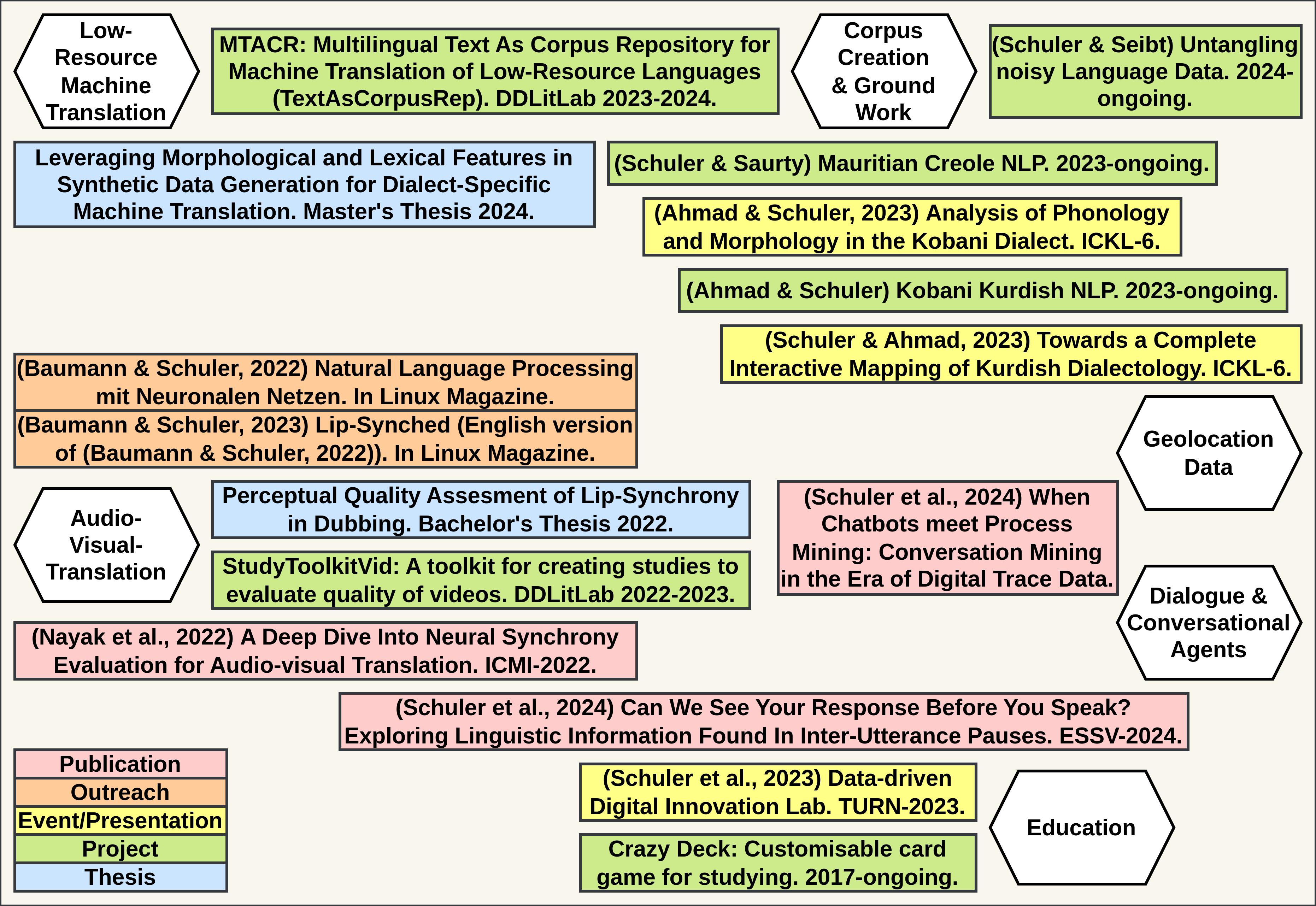 Scientific Contributions and Interests